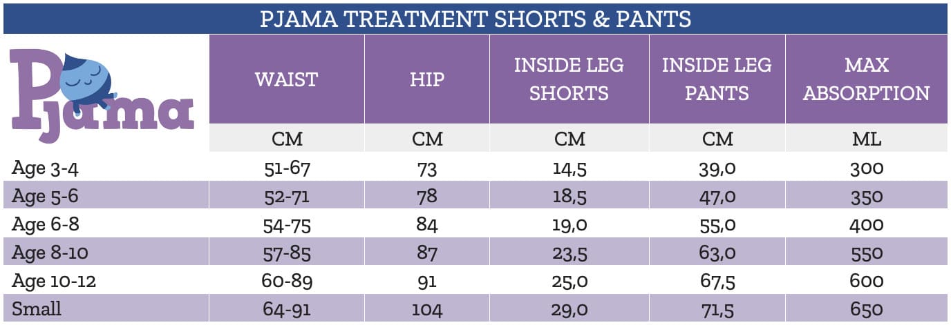 Pjama_Treatment Pants and Shorts_SizeGuide_2024 (UK) Pjama Size Guide
