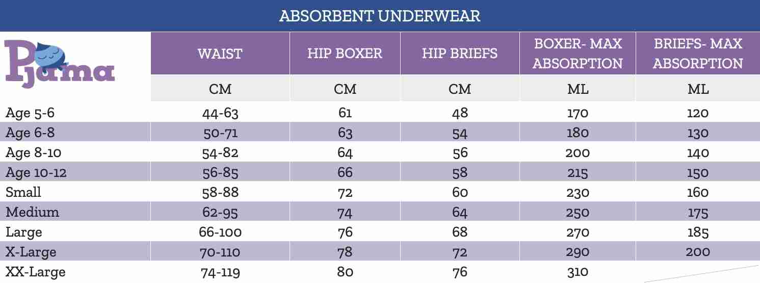 Storleksguide absorberande underbyxor